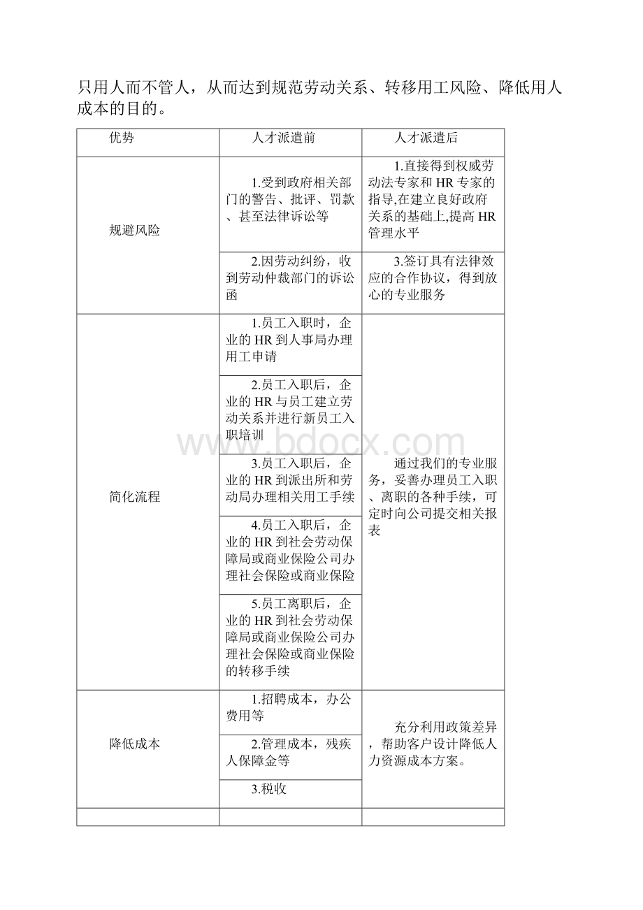 劳务派遣驻场管理制度流程.docx_第3页