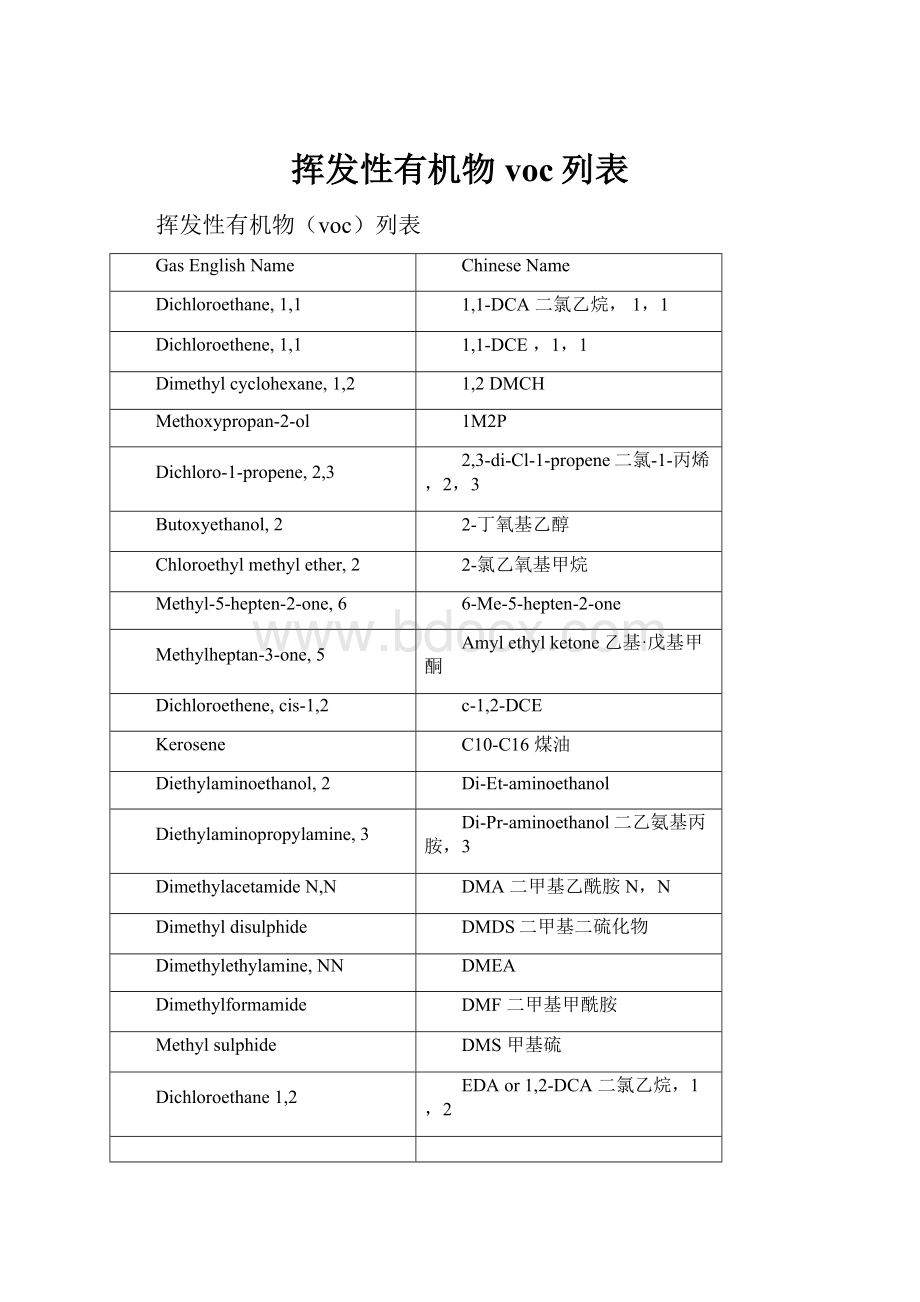 挥发性有机物voc列表.docx