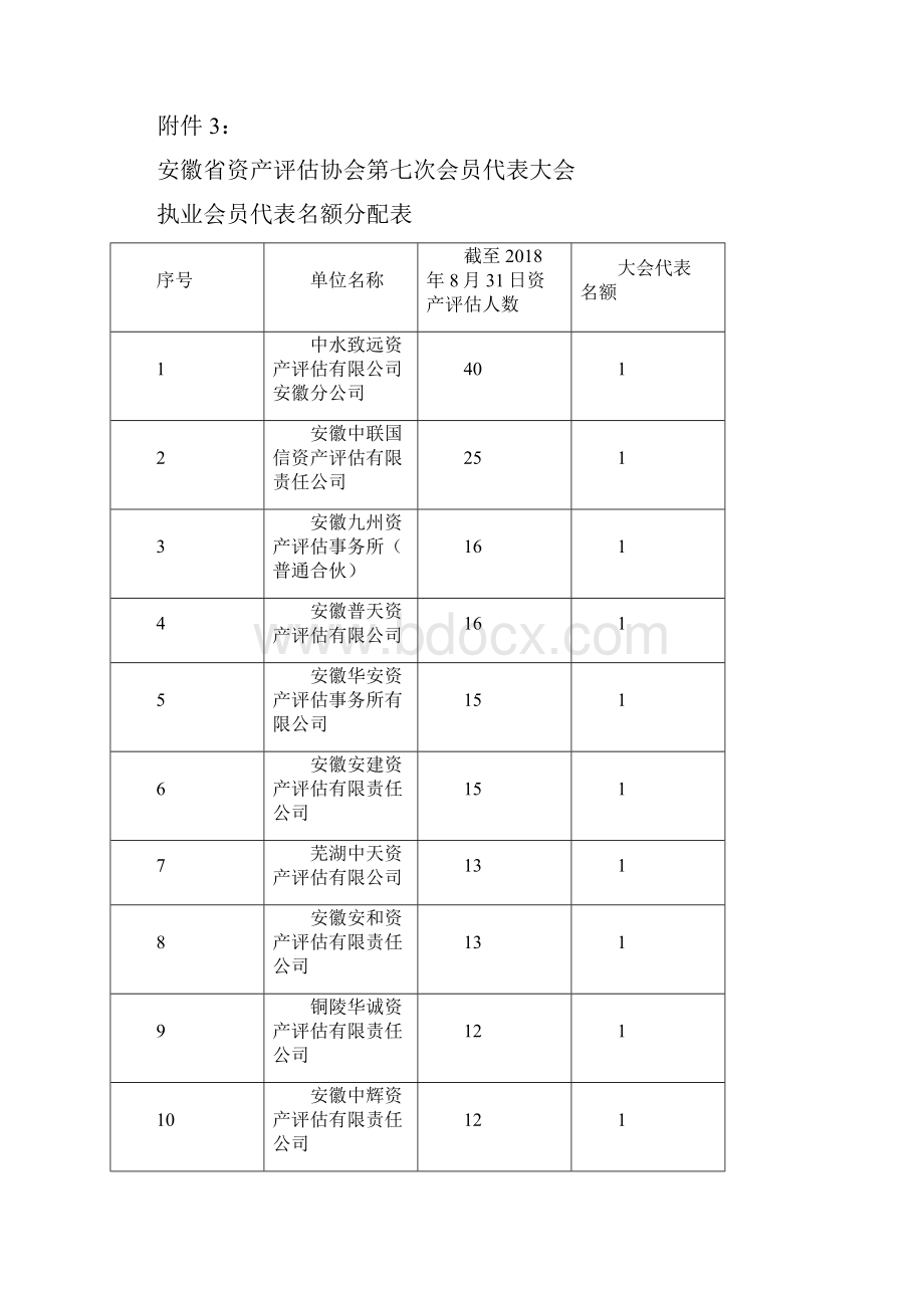 安徽省资产评估协会第七次会员代表大会代表产生办法模板.docx_第3页