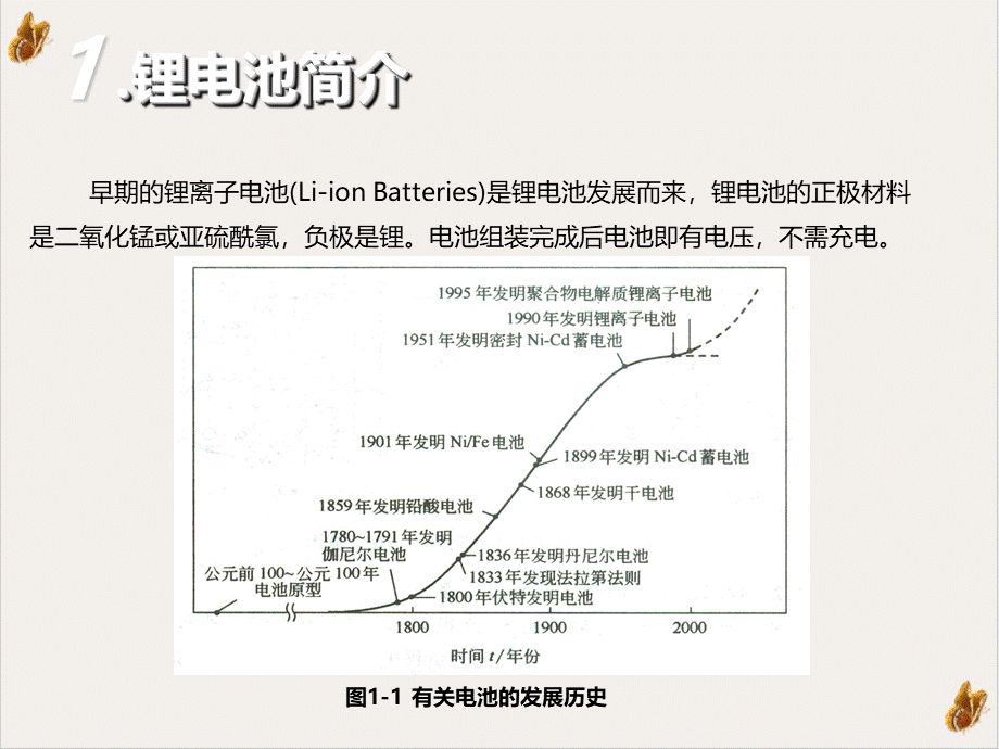 锂电池电解质的发展概况课件PPT.pptx