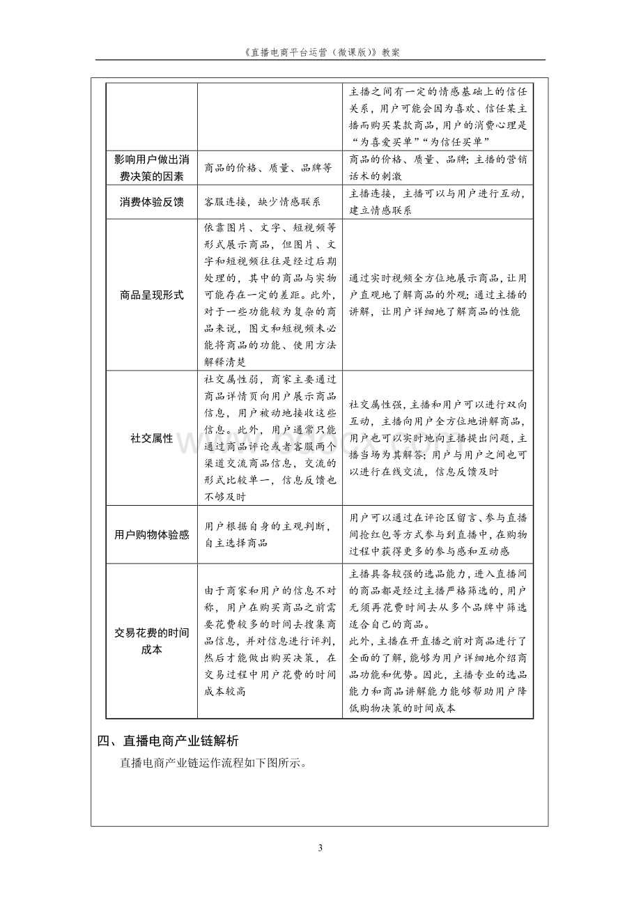 《直播电商平台运营》-教案.doc_第3页