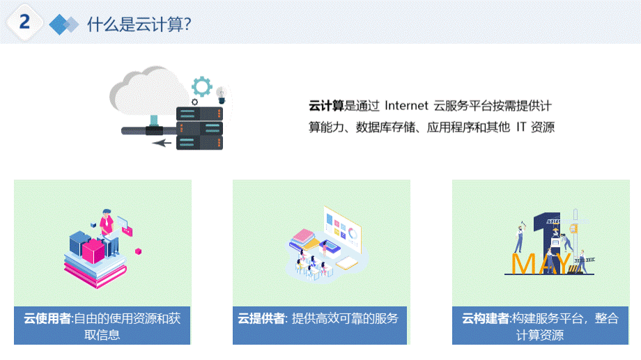 云计算基础知识介绍.pptx_第2页