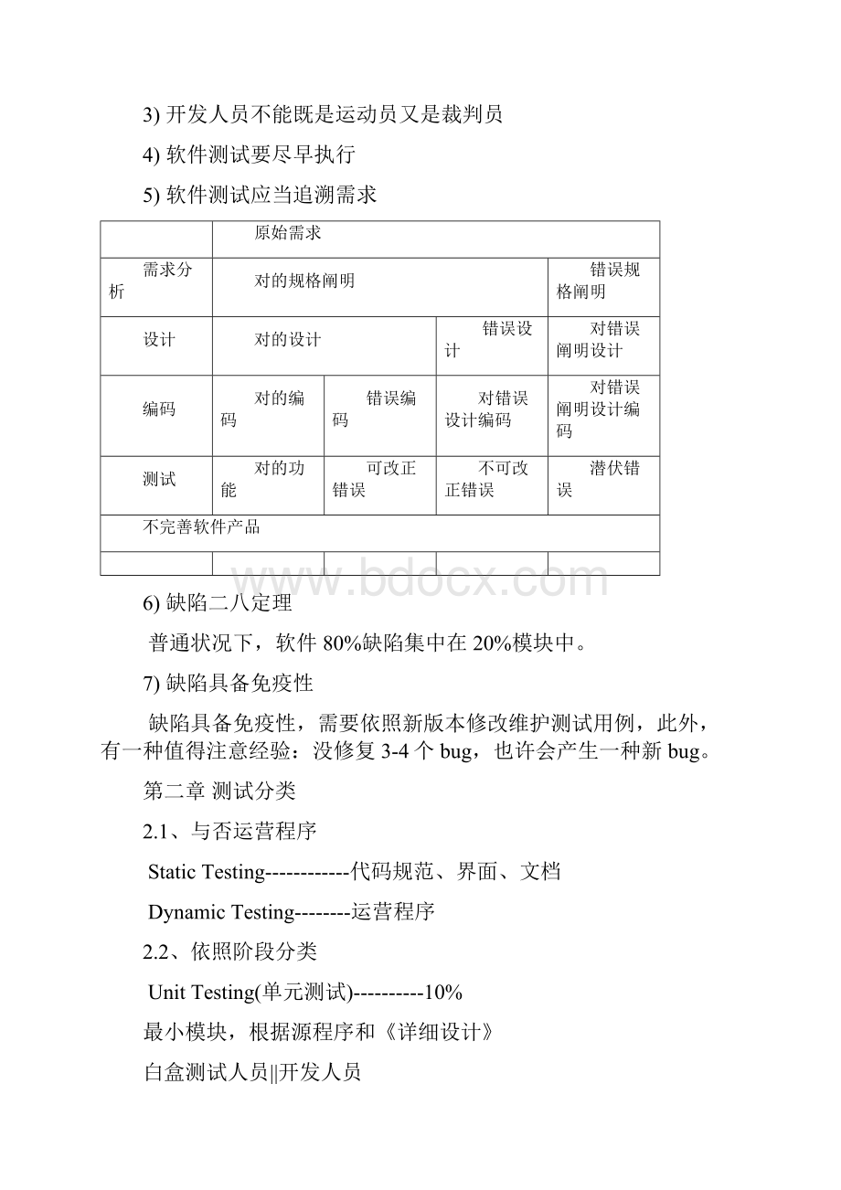 软件测试技术经典教程笔记修汇总.docx_第3页