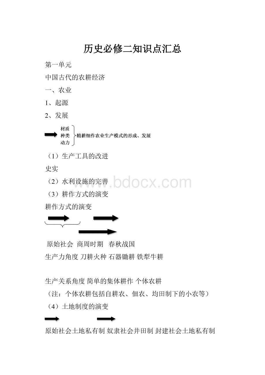 历史必修二知识点汇总.docx