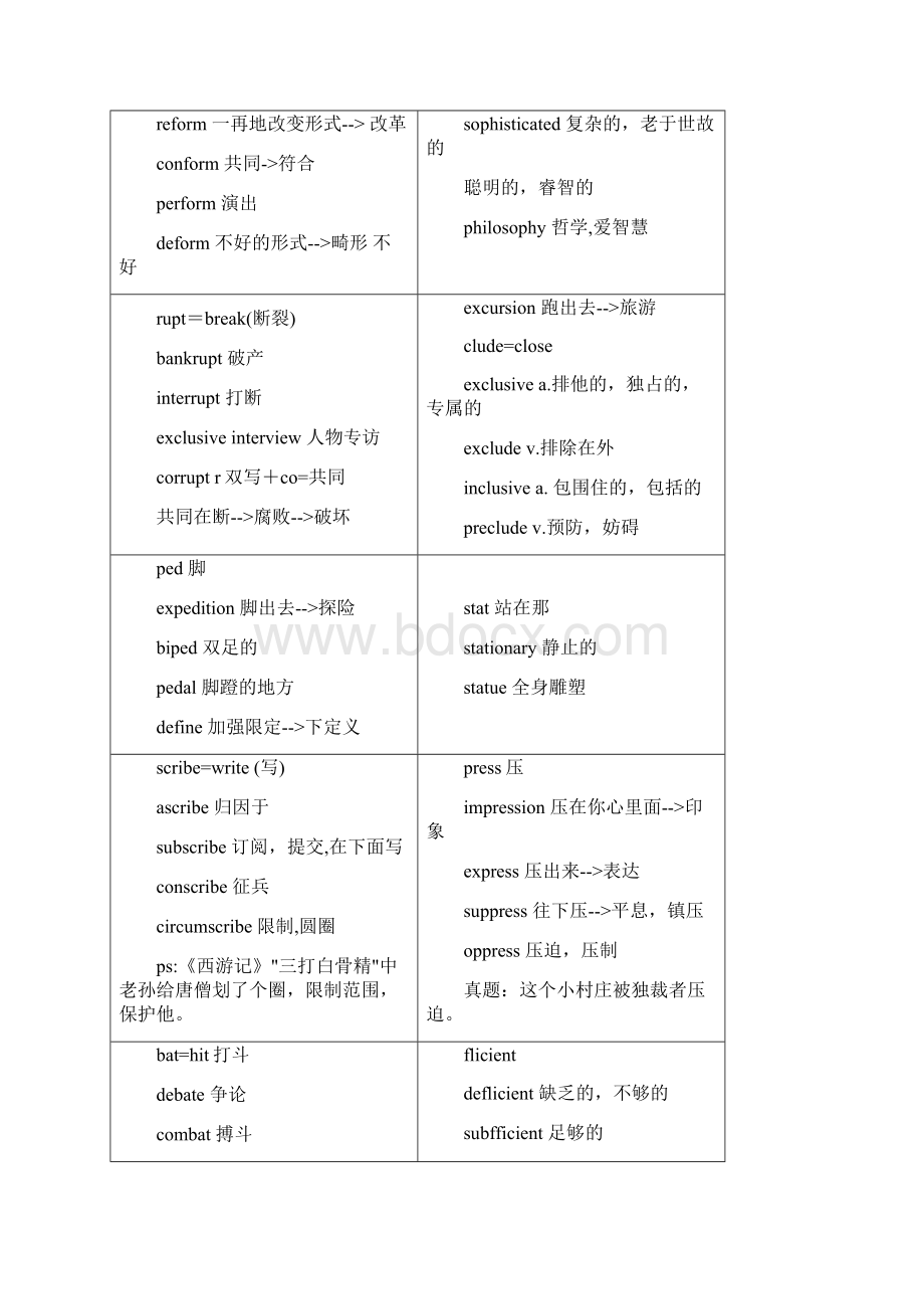 CET6词汇宝典.docx_第3页