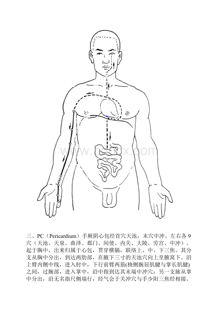 十二经脉奇经八脉并GIF图.docx_第3页