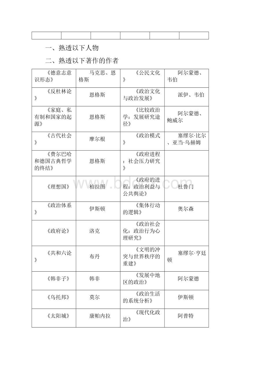 世界政治常识.docx_第2页