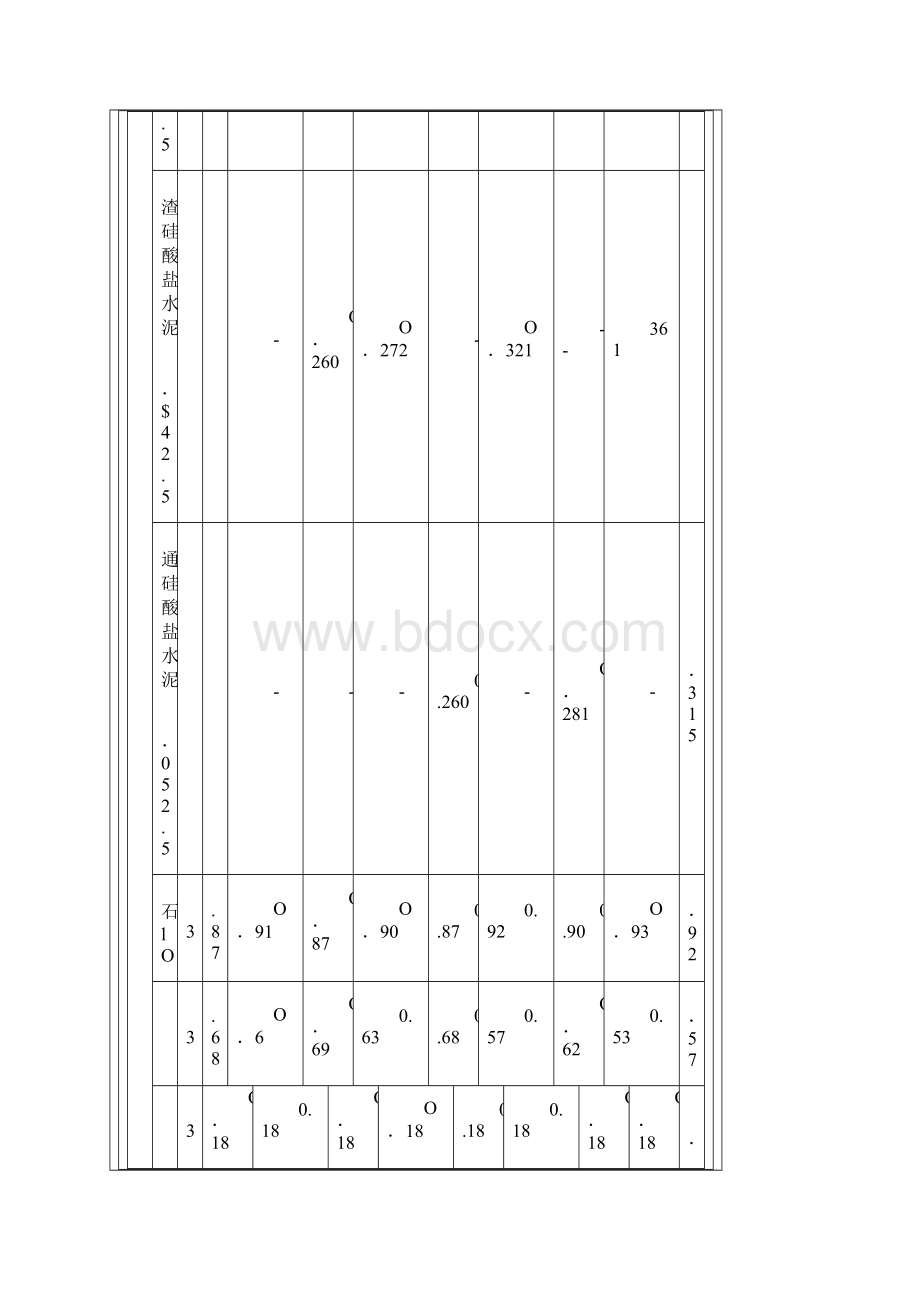 干硬性混凝土配合比表.docx_第2页