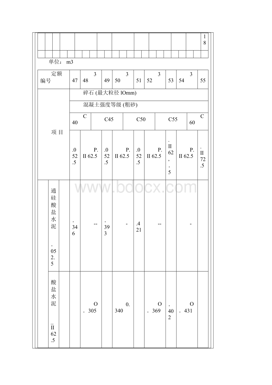 干硬性混凝土配合比表.docx_第3页