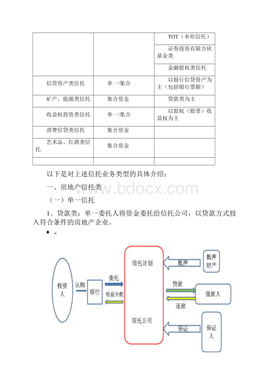 信托业务类型.docx_第2页