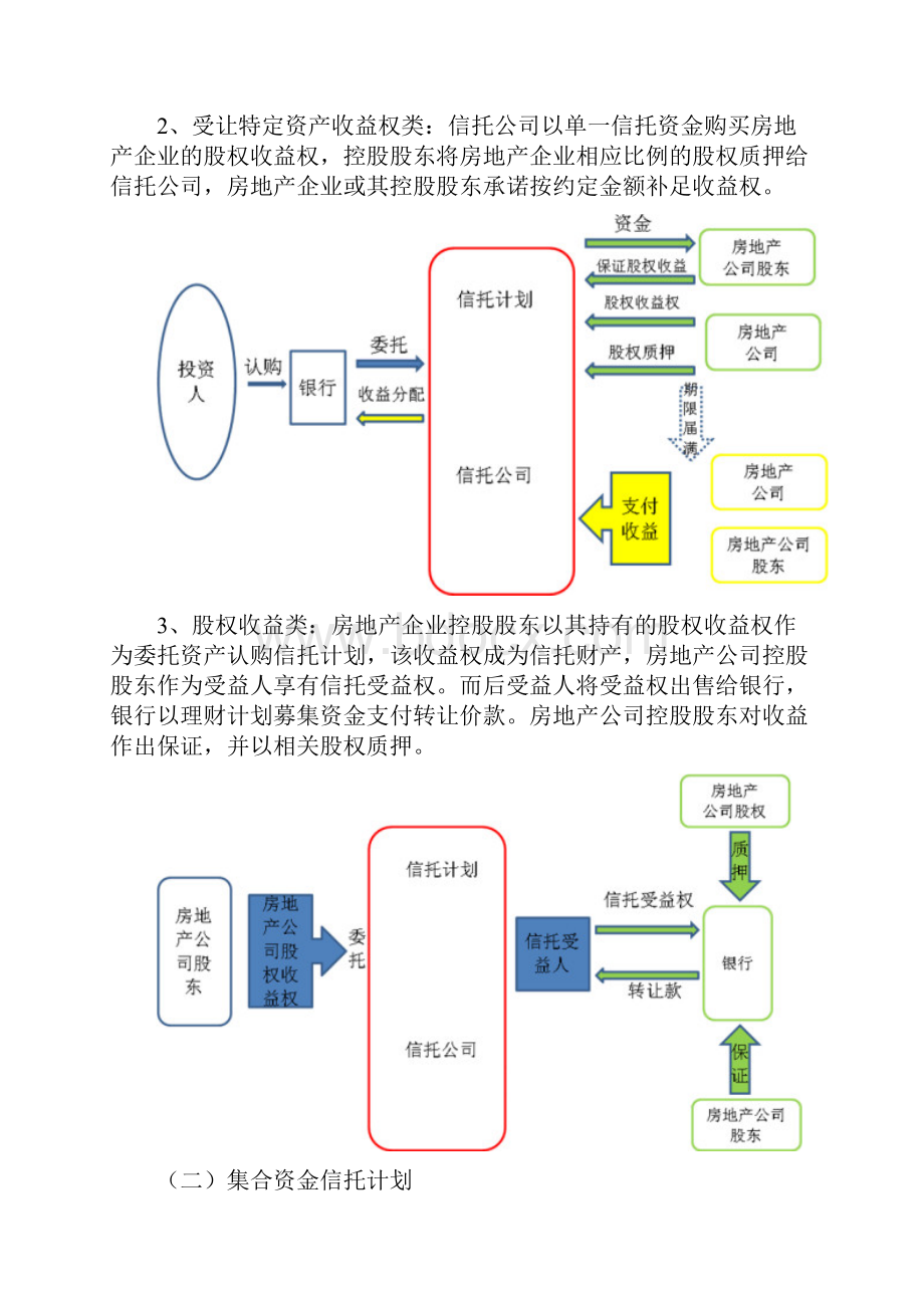 信托业务类型.docx_第3页