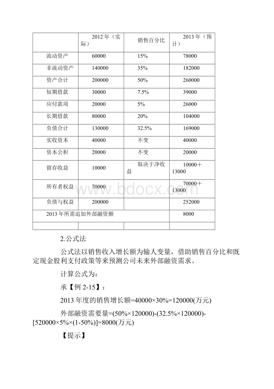 下半年高级会计实务章节考点融资规划与企业增长管理.docx_第2页