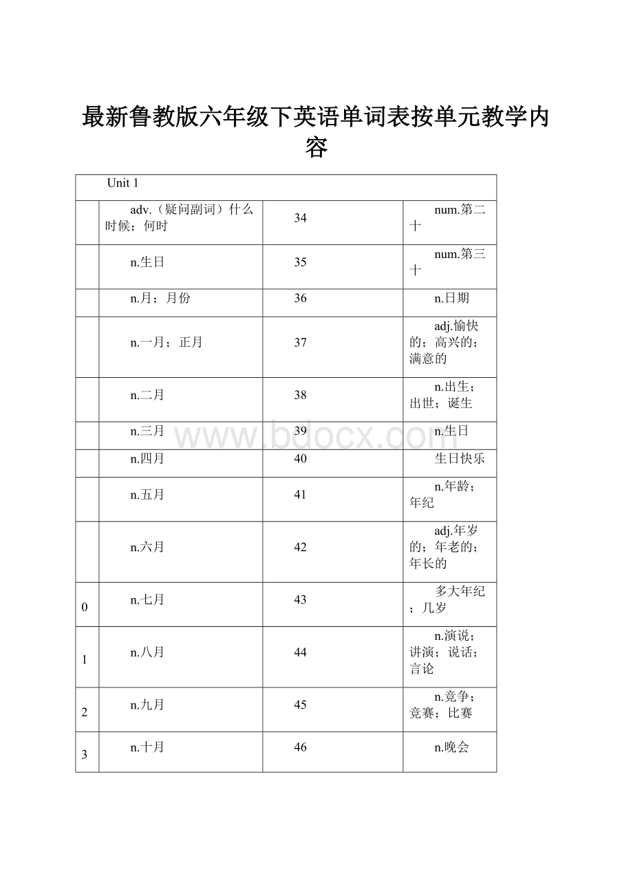 最新鲁教版六年级下英语单词表按单元教学内容.docx