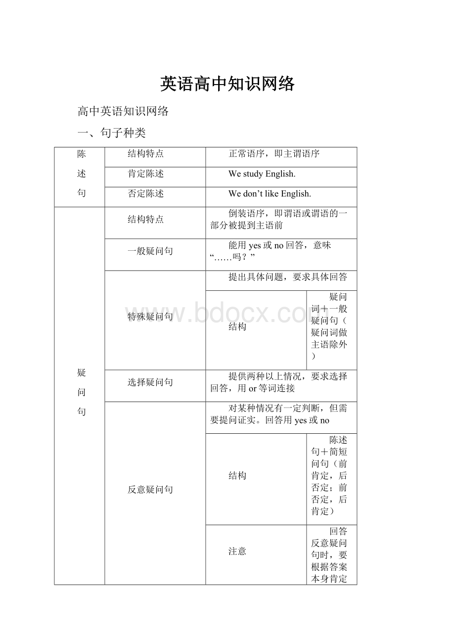 英语高中知识网络.docx