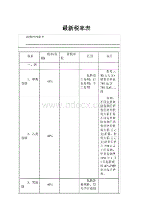 最新税率表.docx