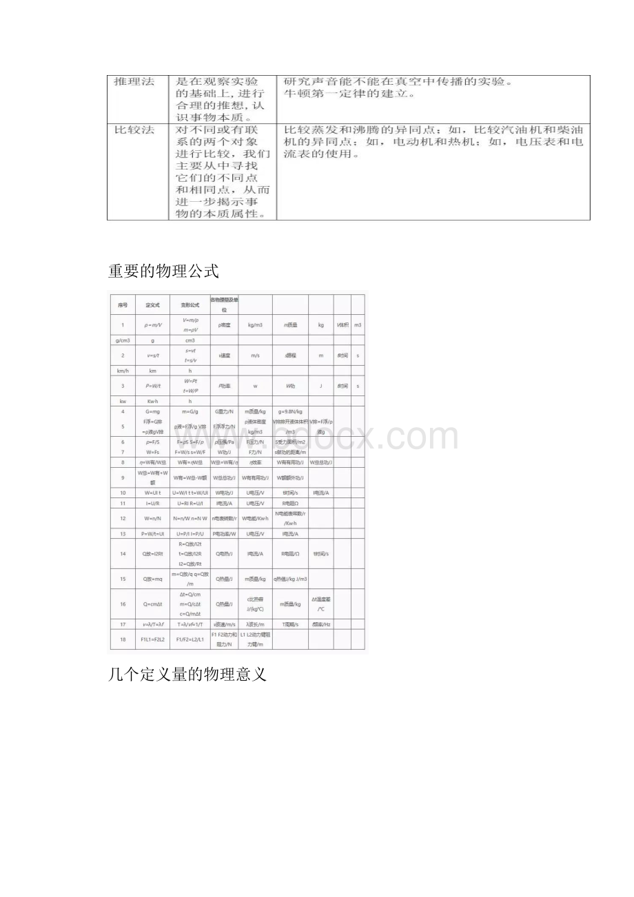 初中物理基础知识一览表.docx_第2页