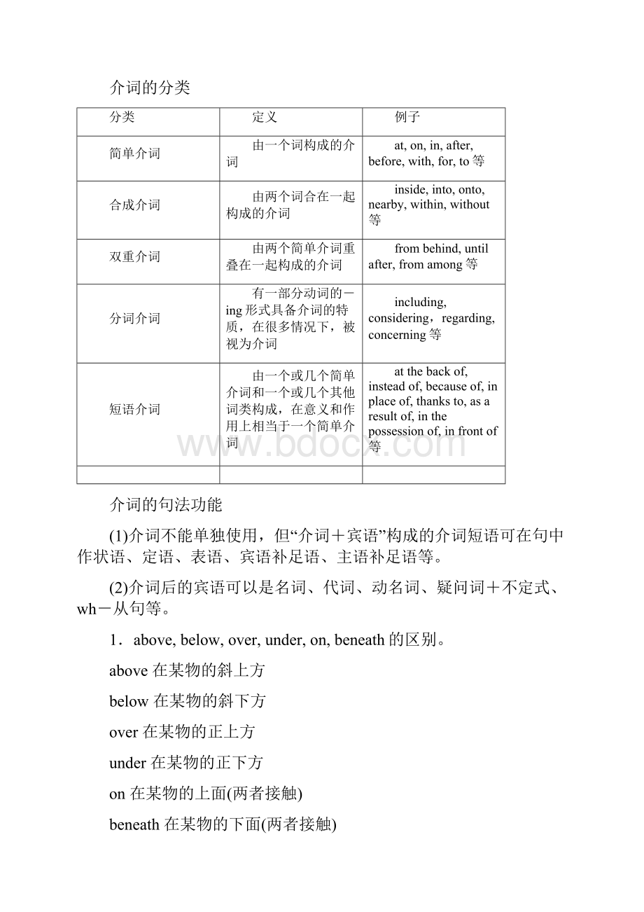 专题六 介词及介词短语.docx_第3页