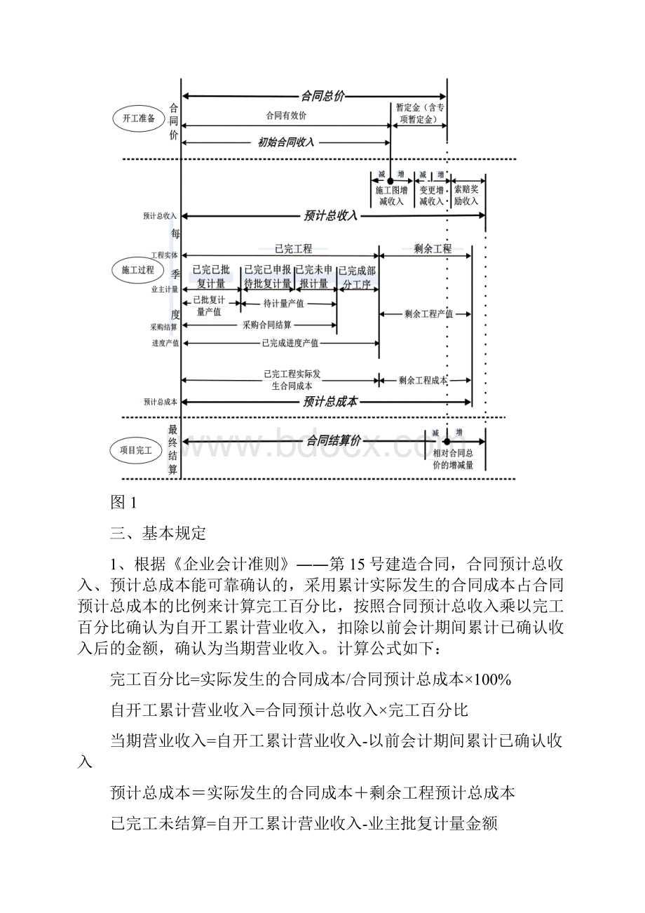 预计总收入预计总成本确认办法.docx_第3页