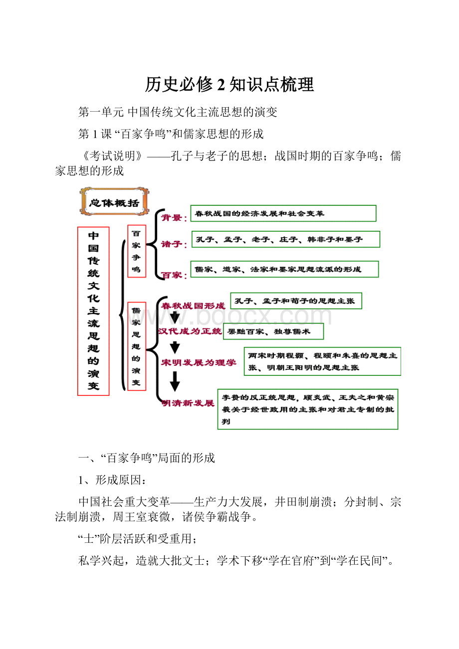 历史必修2知识点梳理.docx