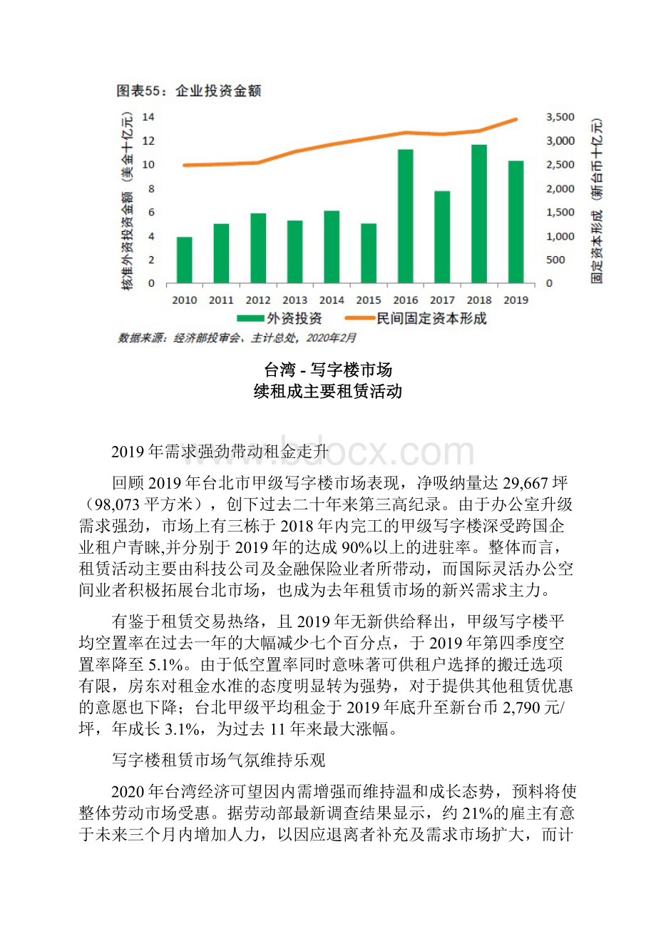 台湾市场房地产市场 展望报告.docx_第3页