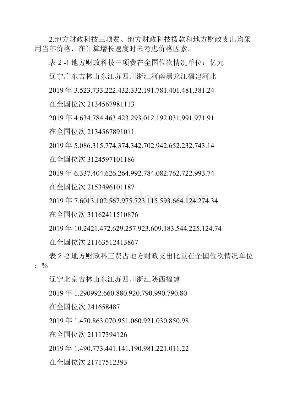 辽宁省地方财政科技三项费用投入状况分析研究文档资料.docx_第3页