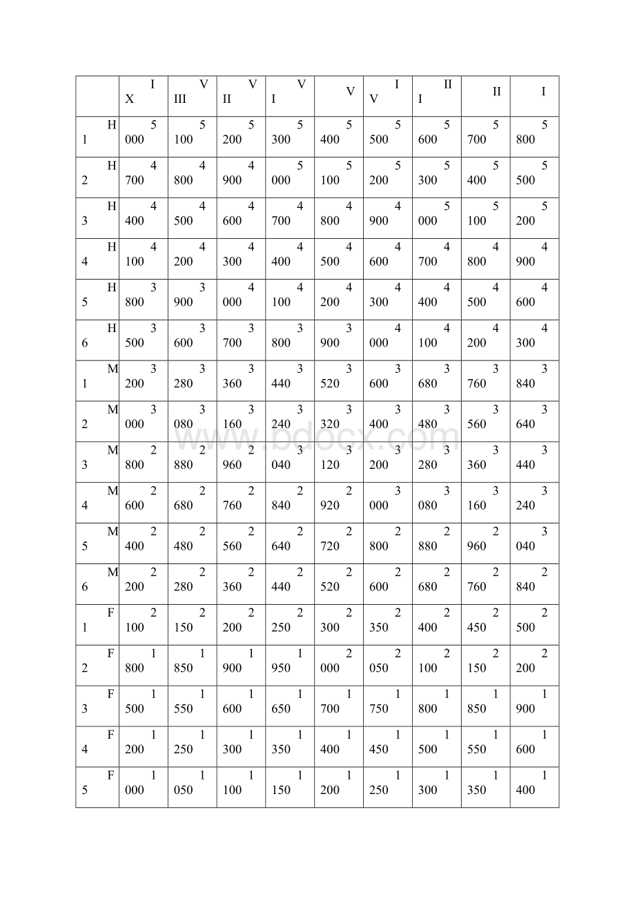 中联重科营销系统销售体系薪酬激励方案.docx_第2页