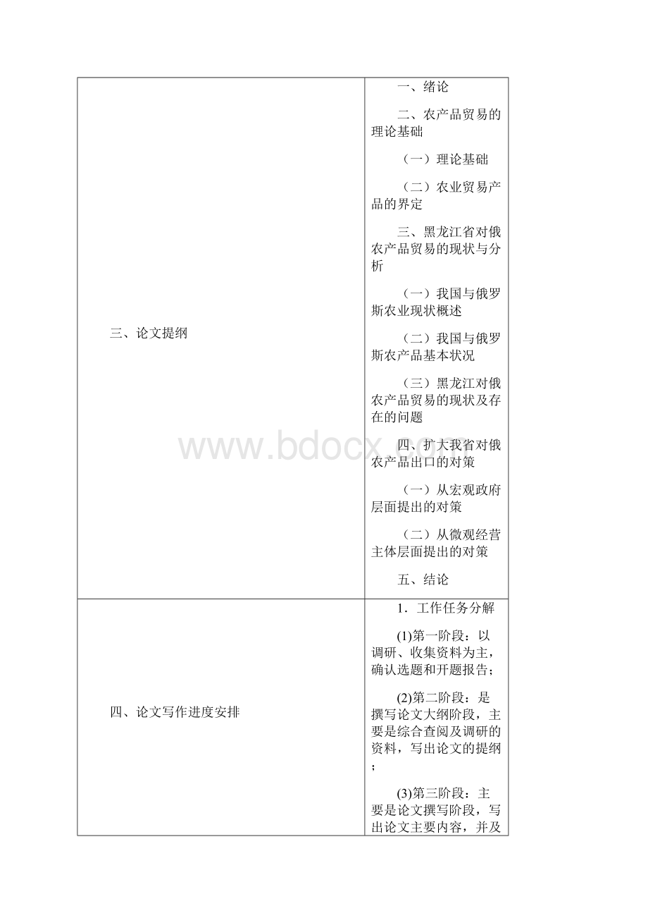 开题报告黑龙江省农产品出口贸易问题研究.docx_第3页