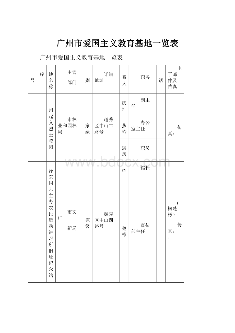 广州市爱国主义教育基地一览表.docx