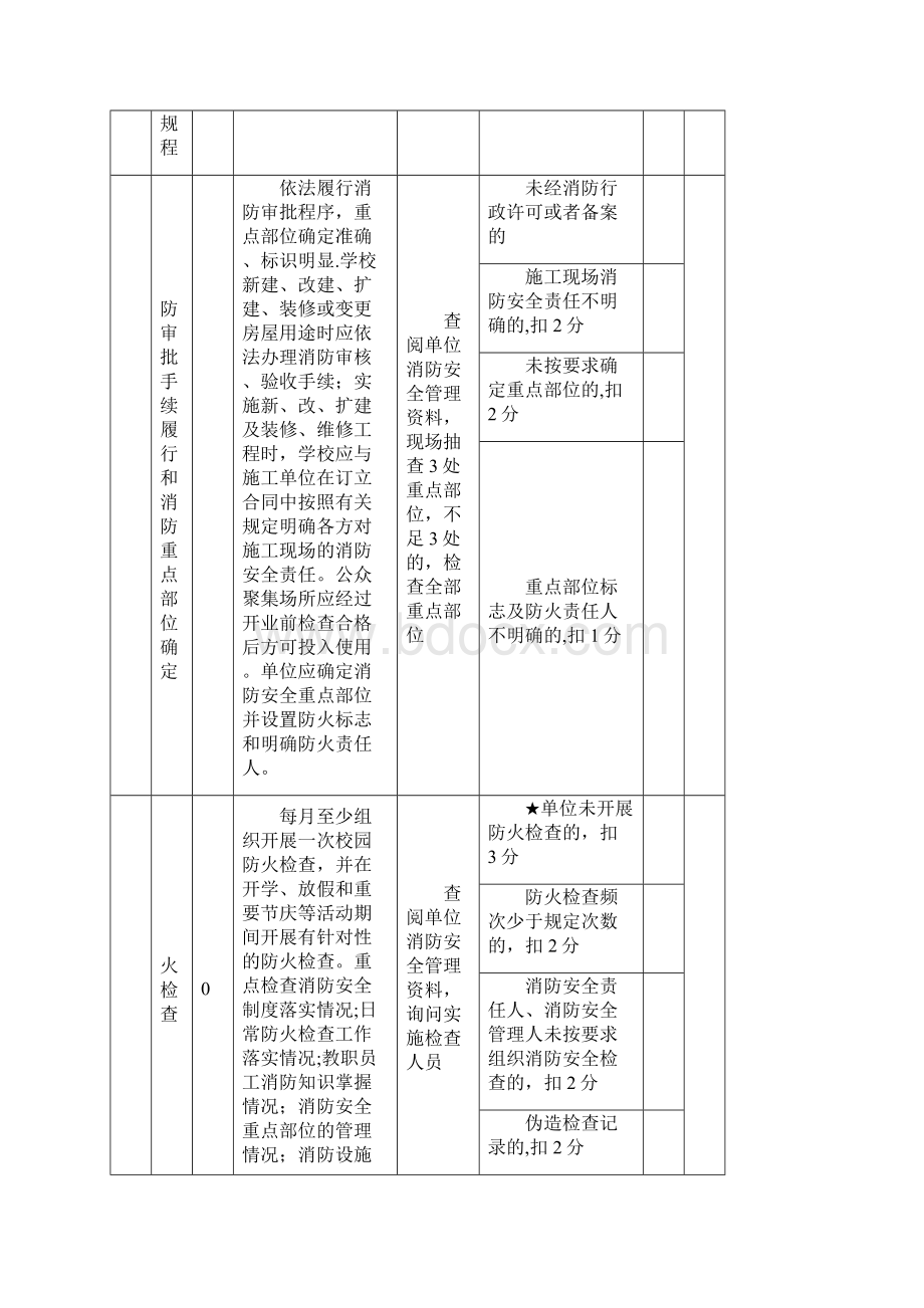 中小学幼儿园消防安全标准化管理评定细则.docx_第2页