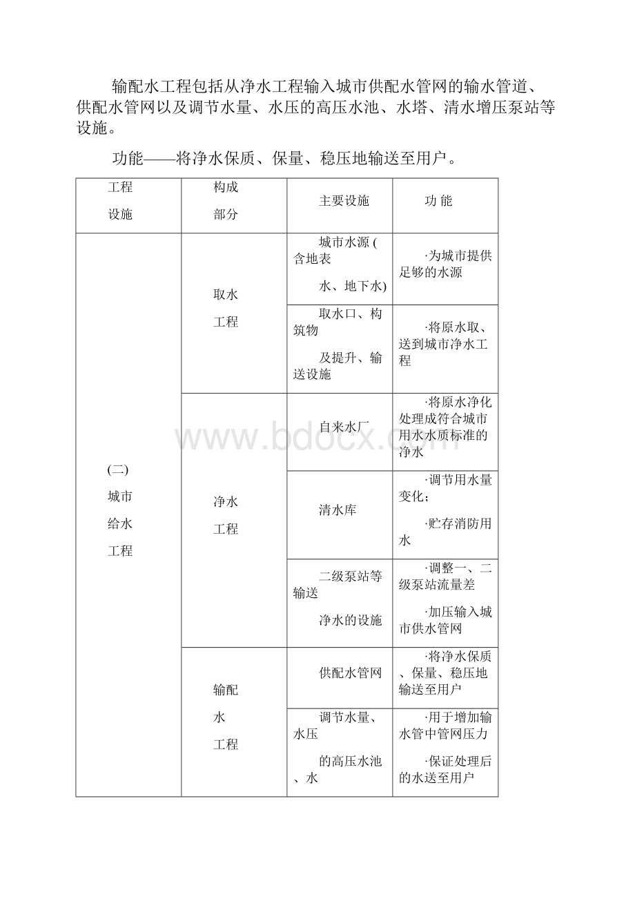 精品城市市政工程系统规划.docx_第3页