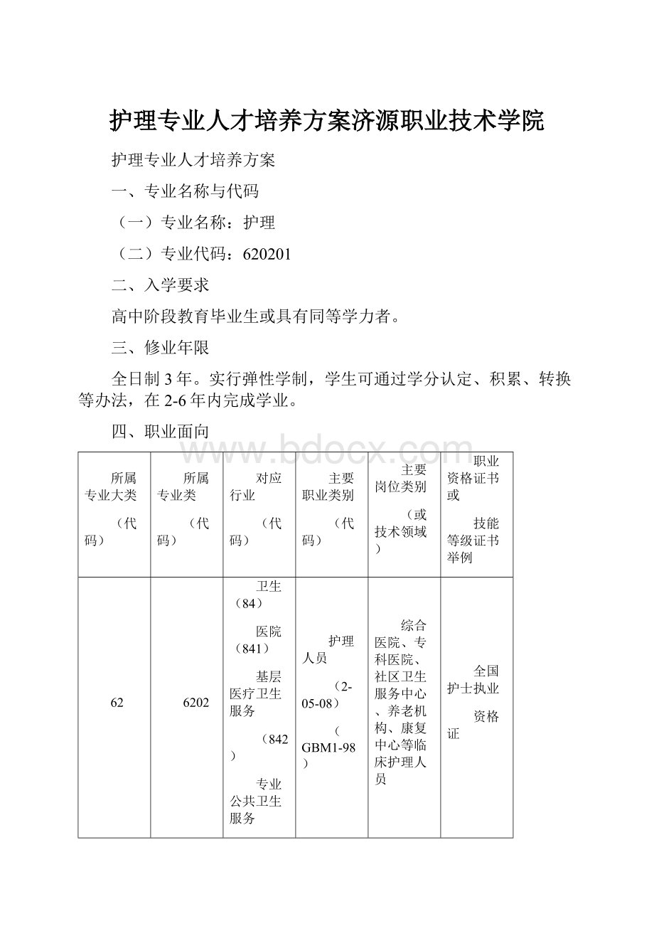 护理专业人才培养方案济源职业技术学院.docx_第1页