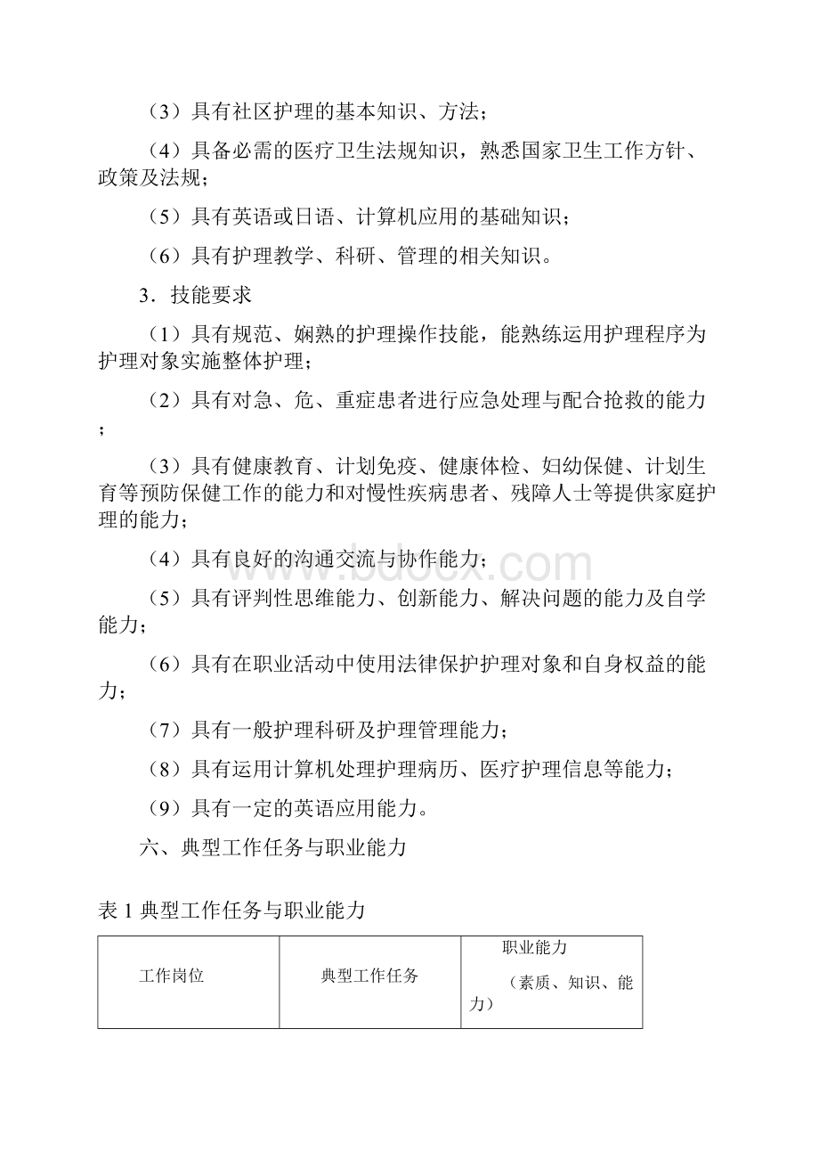 护理专业人才培养方案济源职业技术学院.docx_第3页