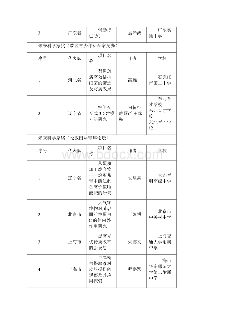 查阅全国青少年科技创新活动服务平台.docx_第2页