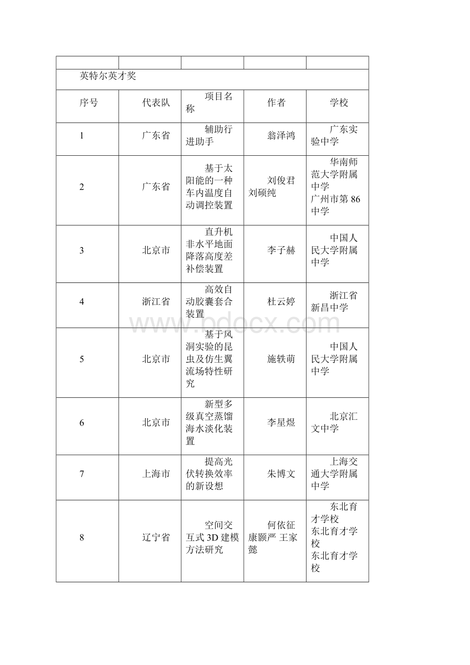 查阅全国青少年科技创新活动服务平台.docx_第3页