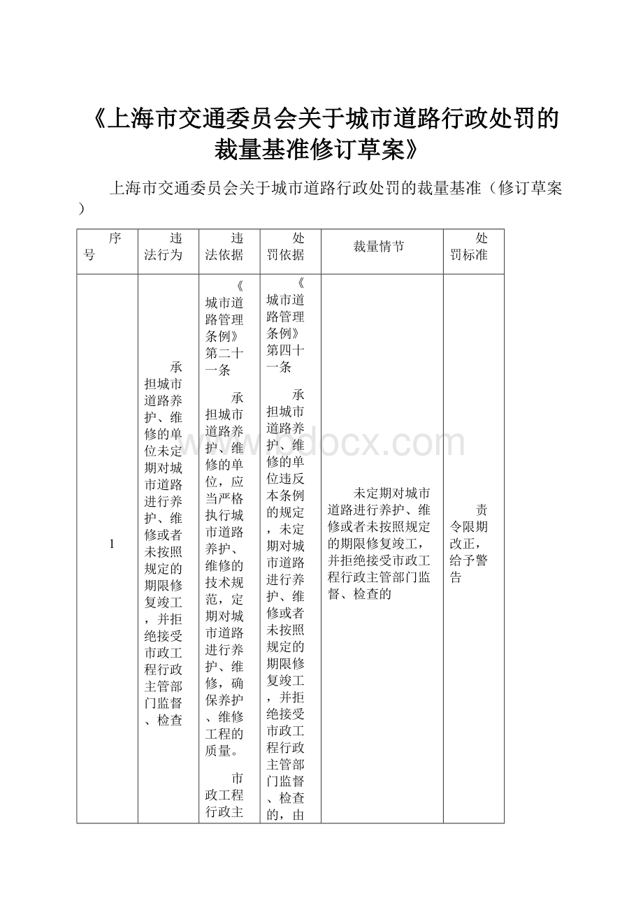 《上海市交通委员会关于城市道路行政处罚的裁量基准修订草案》.docx