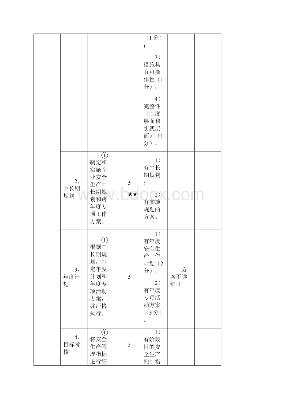 道路危险货物运输企业安全生产标准化考评实施细则.docx_第2页