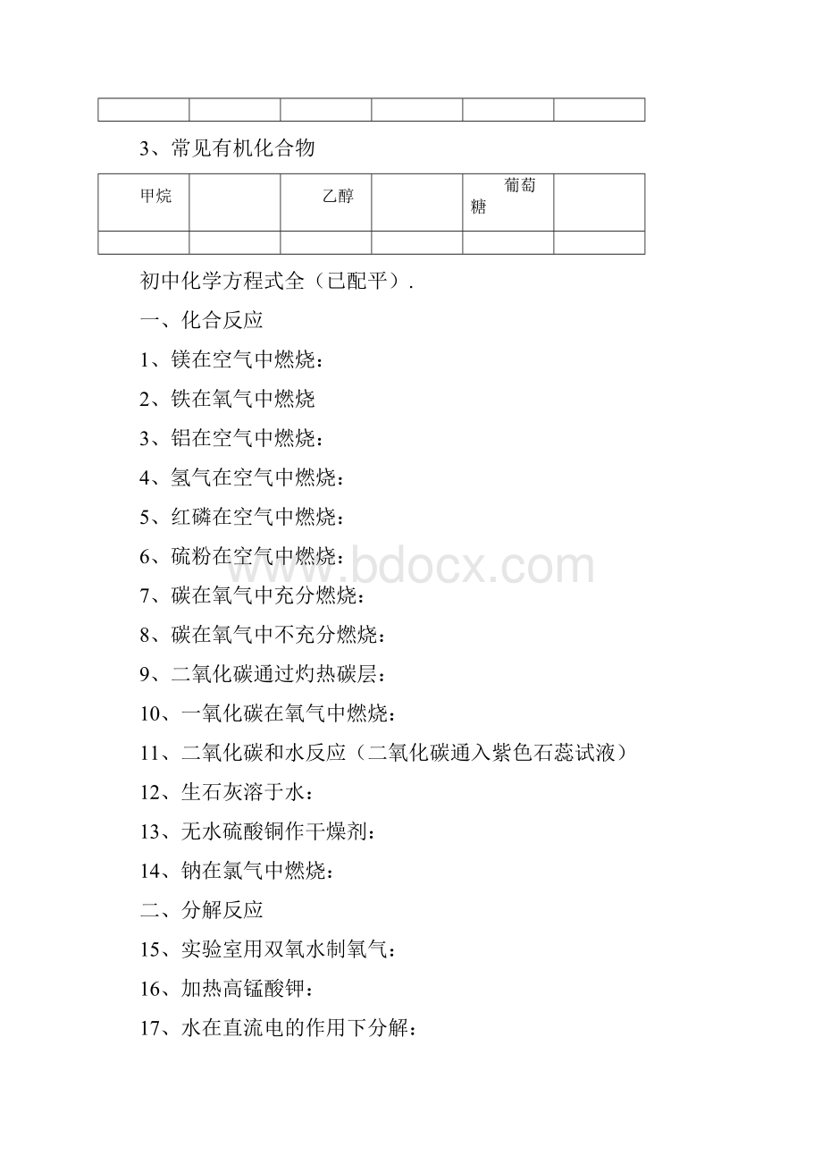 常见化学式大全.docx_第3页