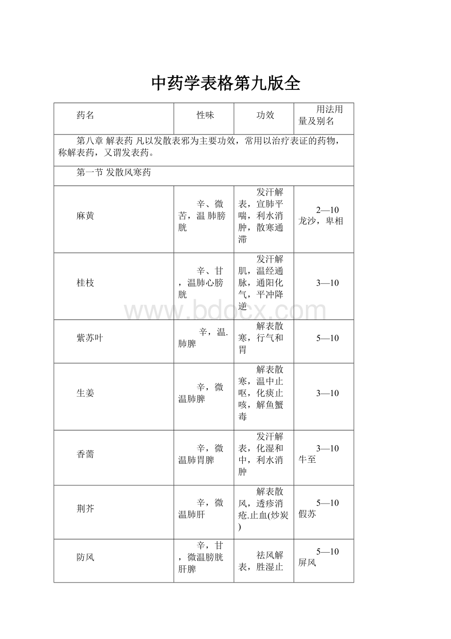 中药学表格第九版全.docx