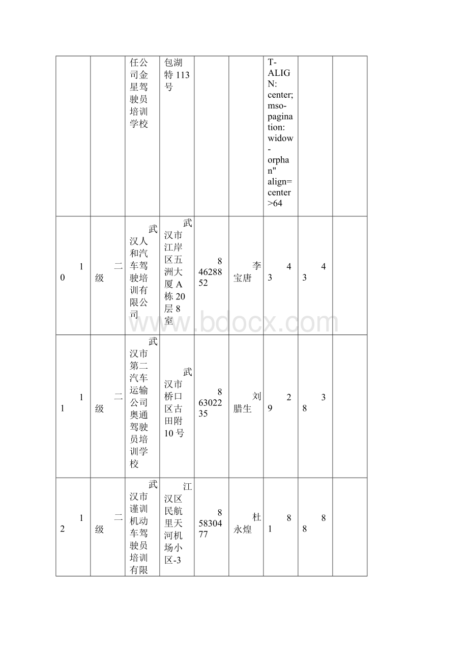 机动车驾驶员培训机构基本情况表.docx_第3页