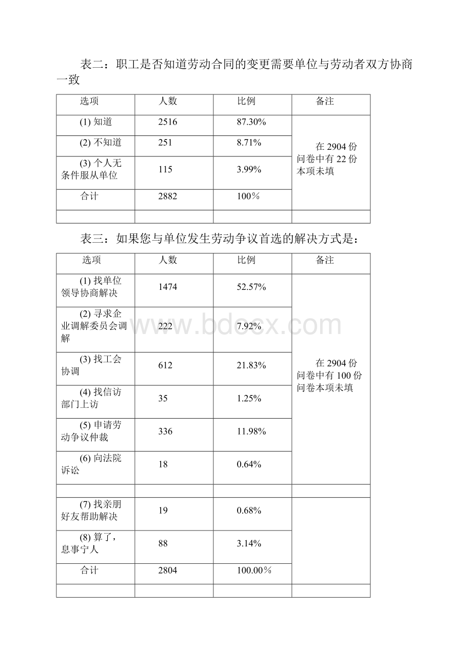 关于劳动合同法》实施情况的调研报告.docx_第3页