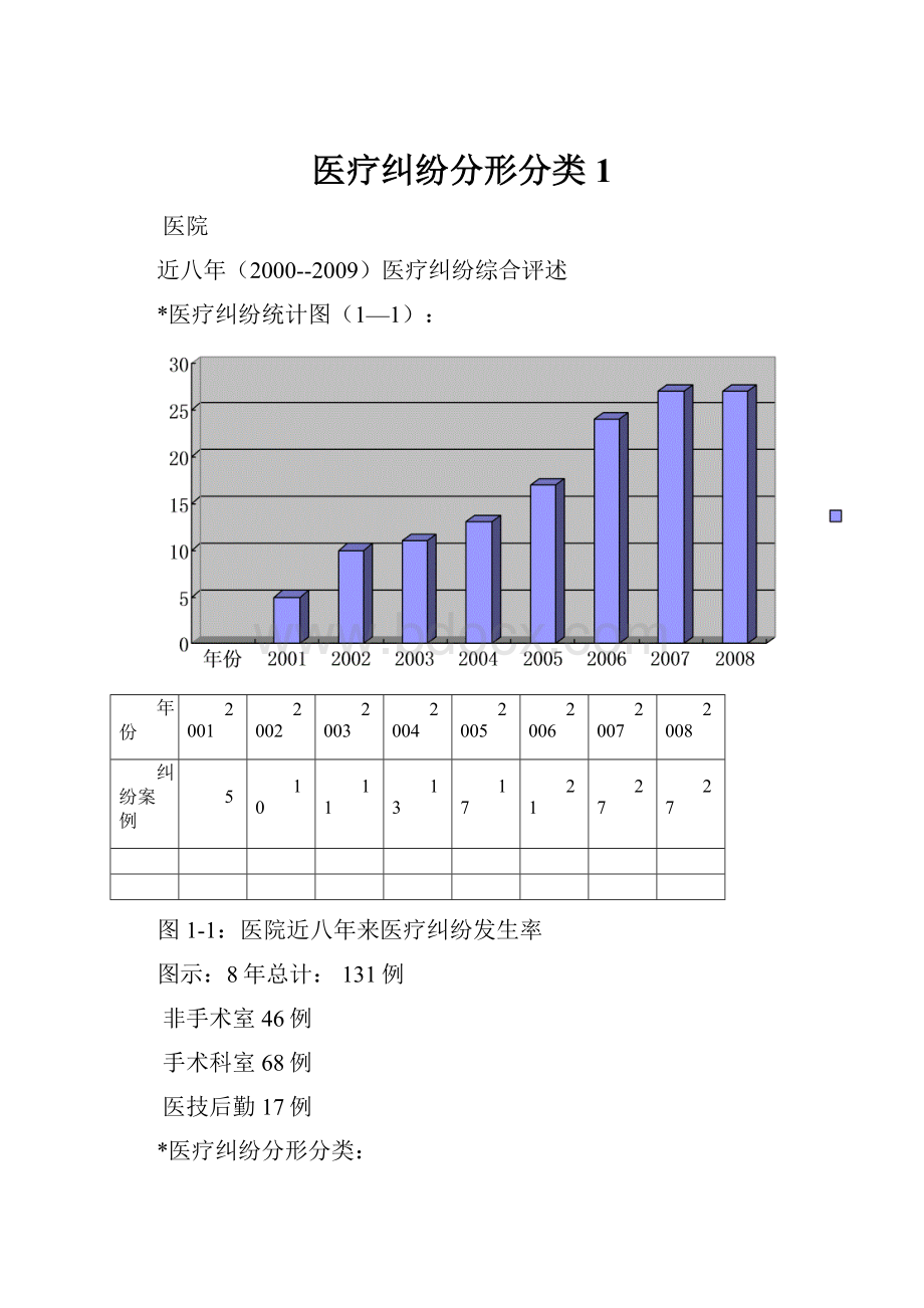 医疗纠纷分形分类1.docx