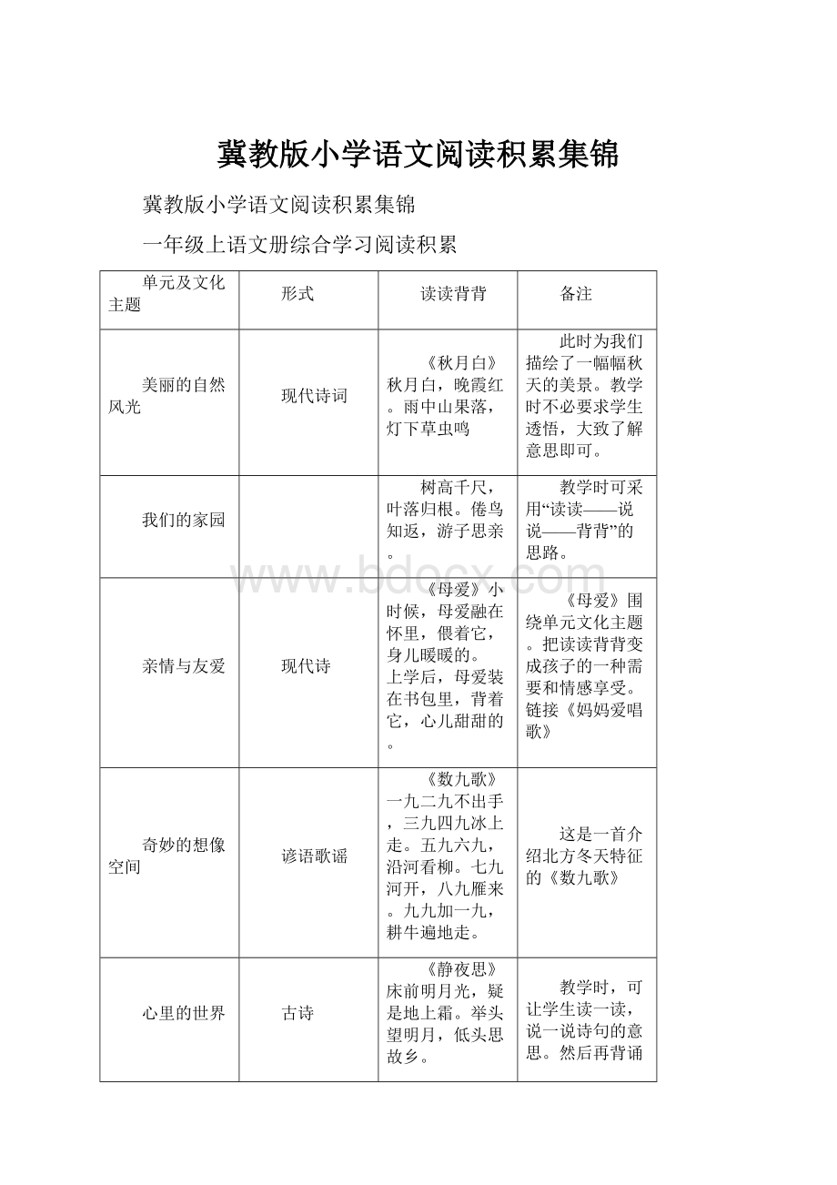 冀教版小学语文阅读积累集锦.docx