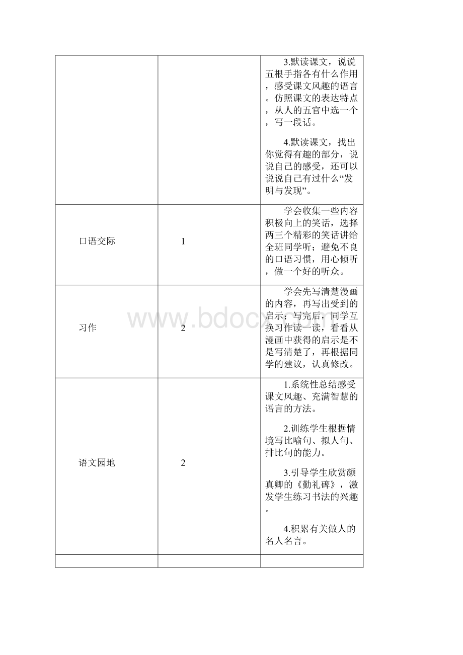 统编部编教材人教版五年级语文下册21 杨氏之子教案.docx_第2页