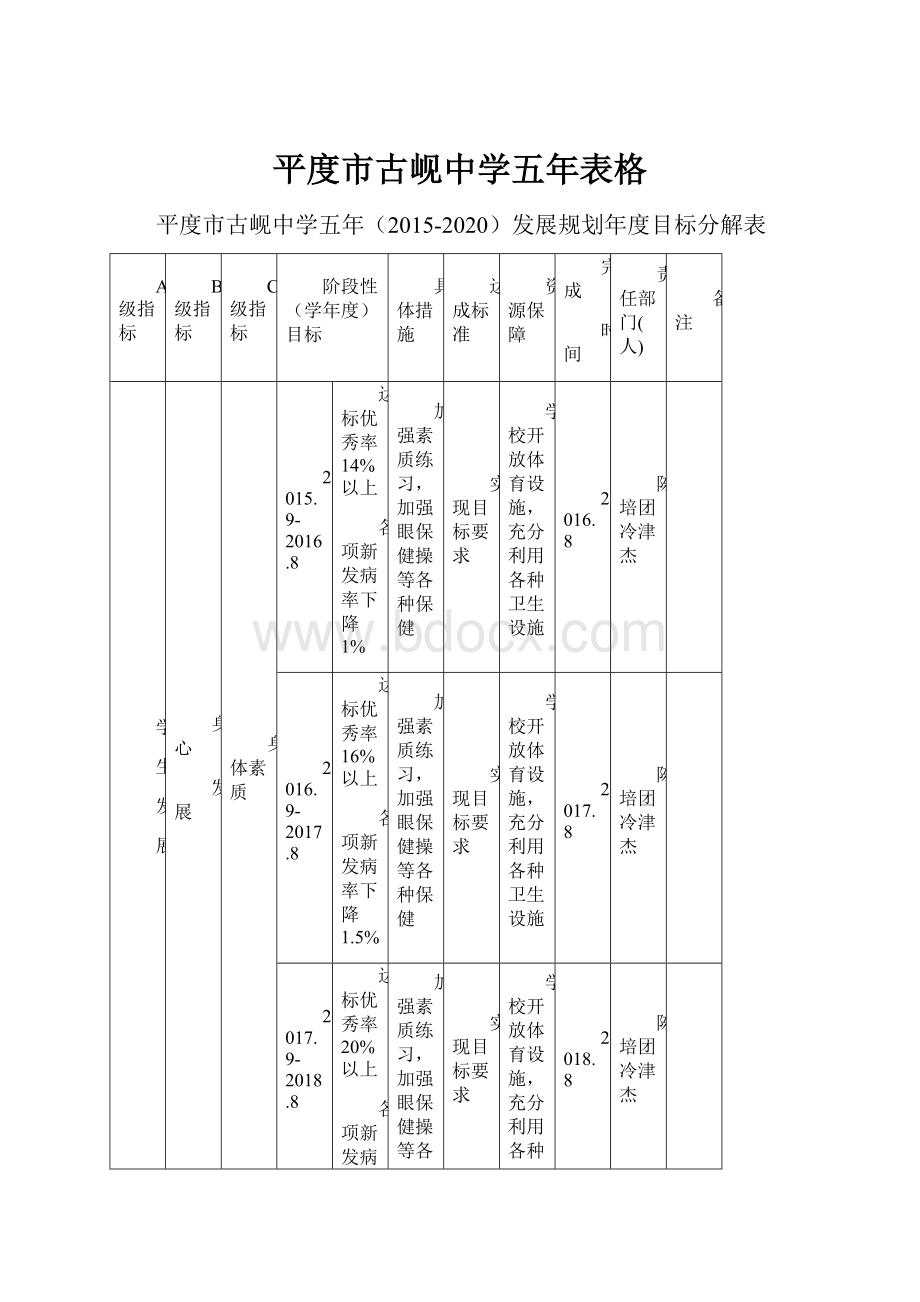 平度市古岘中学五年表格.docx