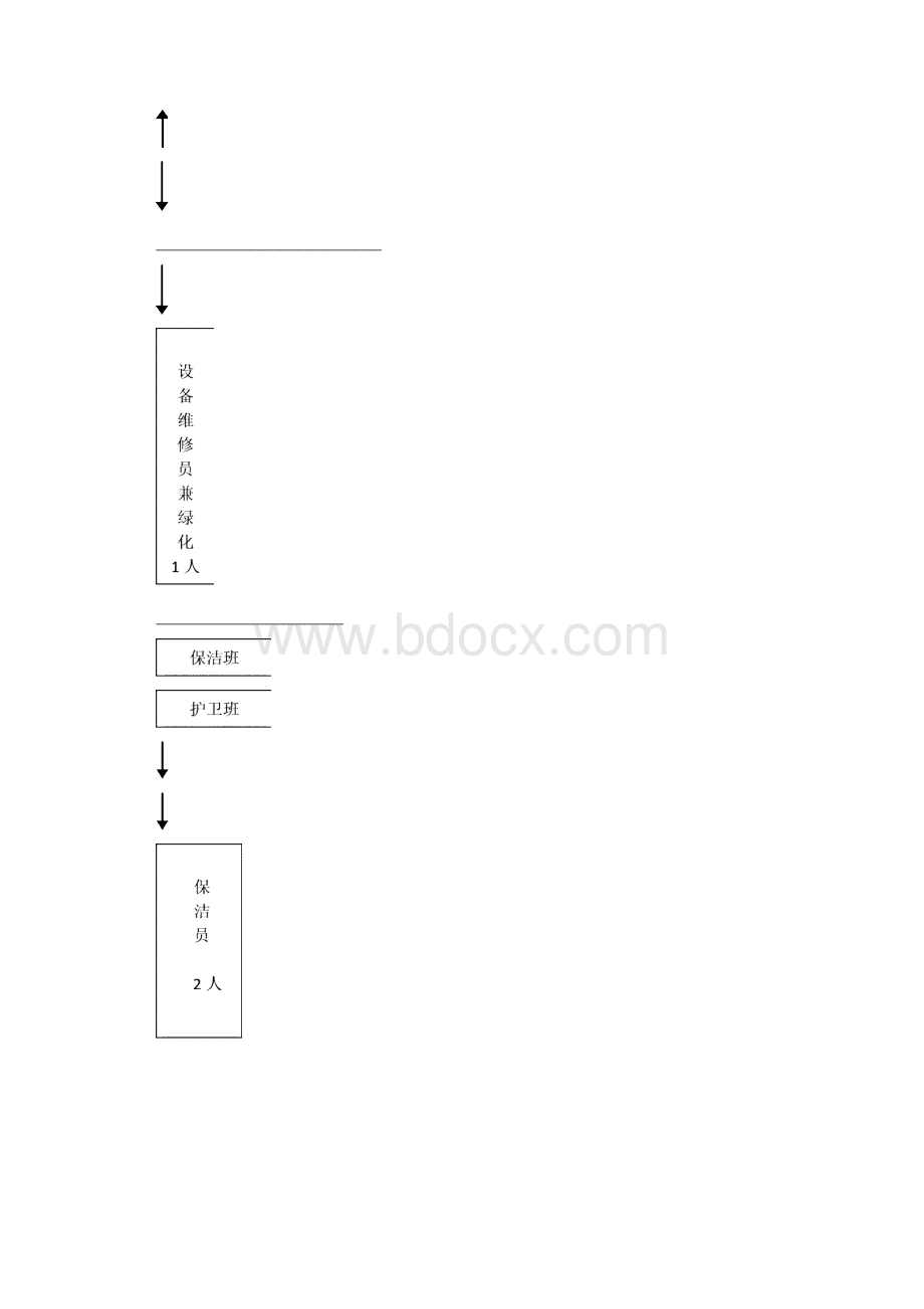 中储粮大厦管理方案草拟版.docx_第3页