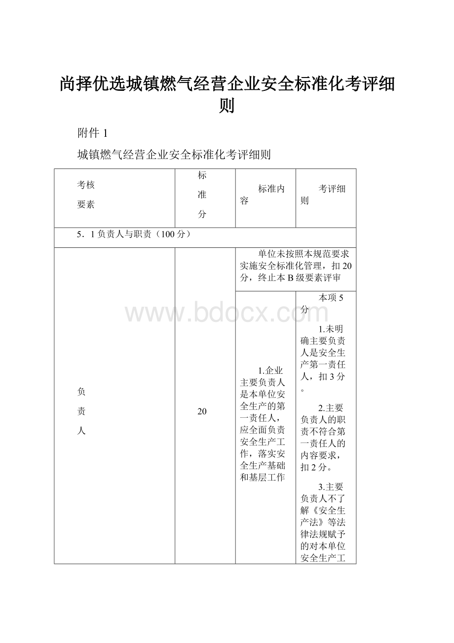 尚择优选城镇燃气经营企业安全标准化考评细则.docx_第1页