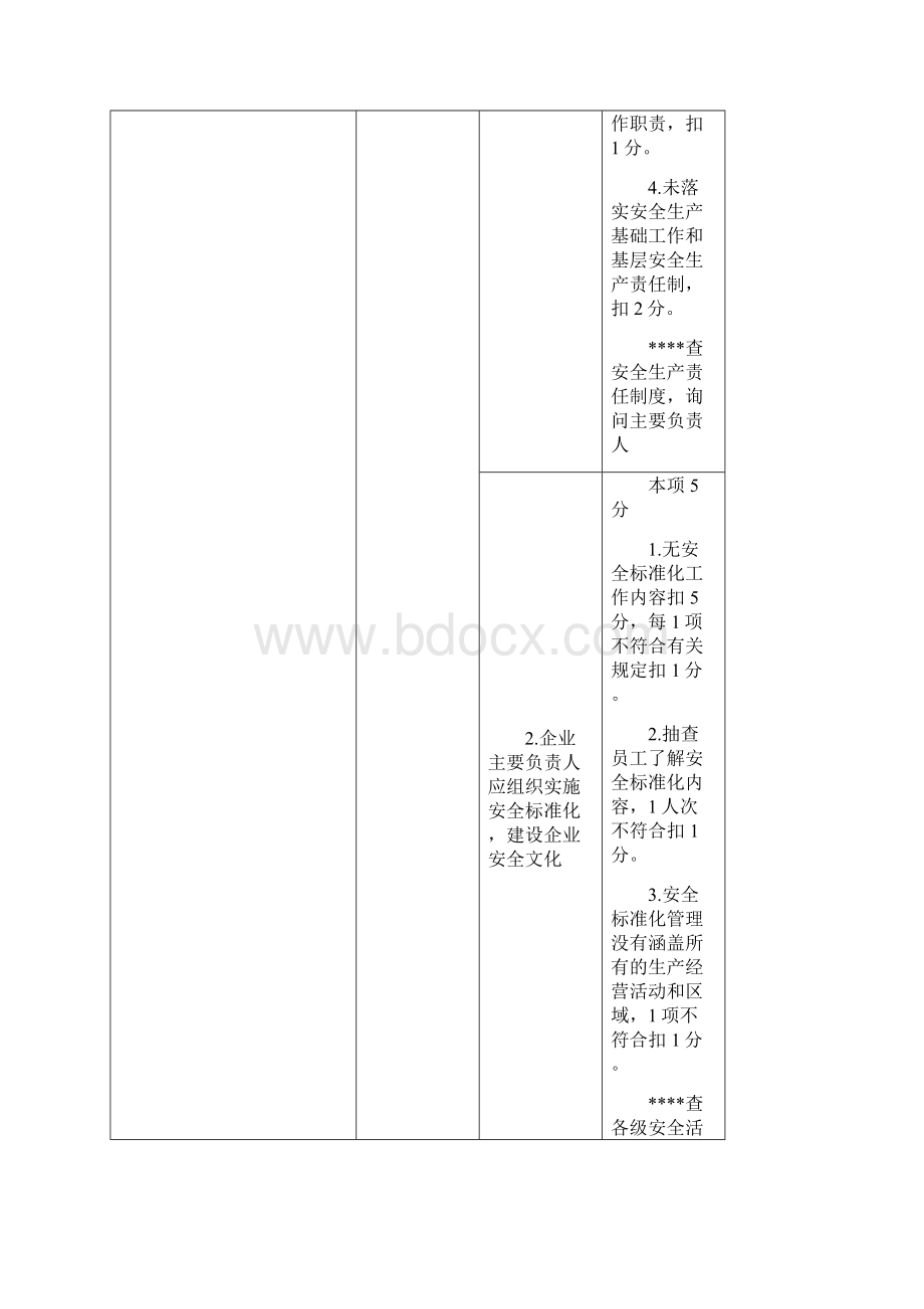 尚择优选城镇燃气经营企业安全标准化考评细则.docx_第2页