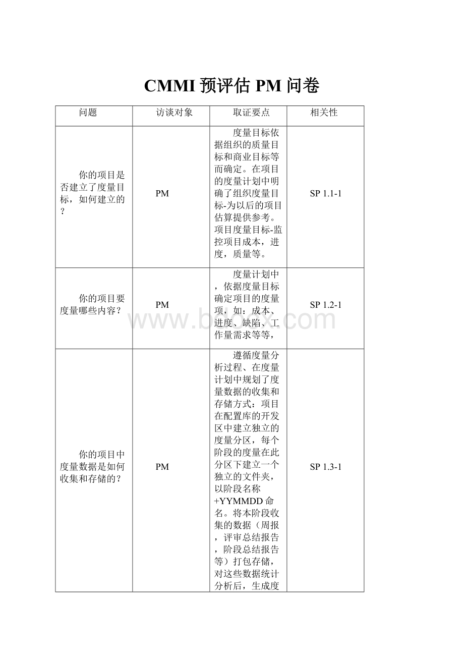 CMMI预评估PM问卷.docx