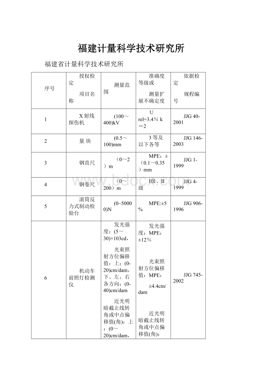 福建计量科学技术研究所.docx