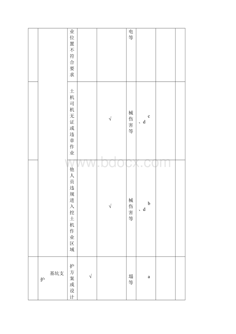 重大及一般危险源控制措施清单.docx_第2页